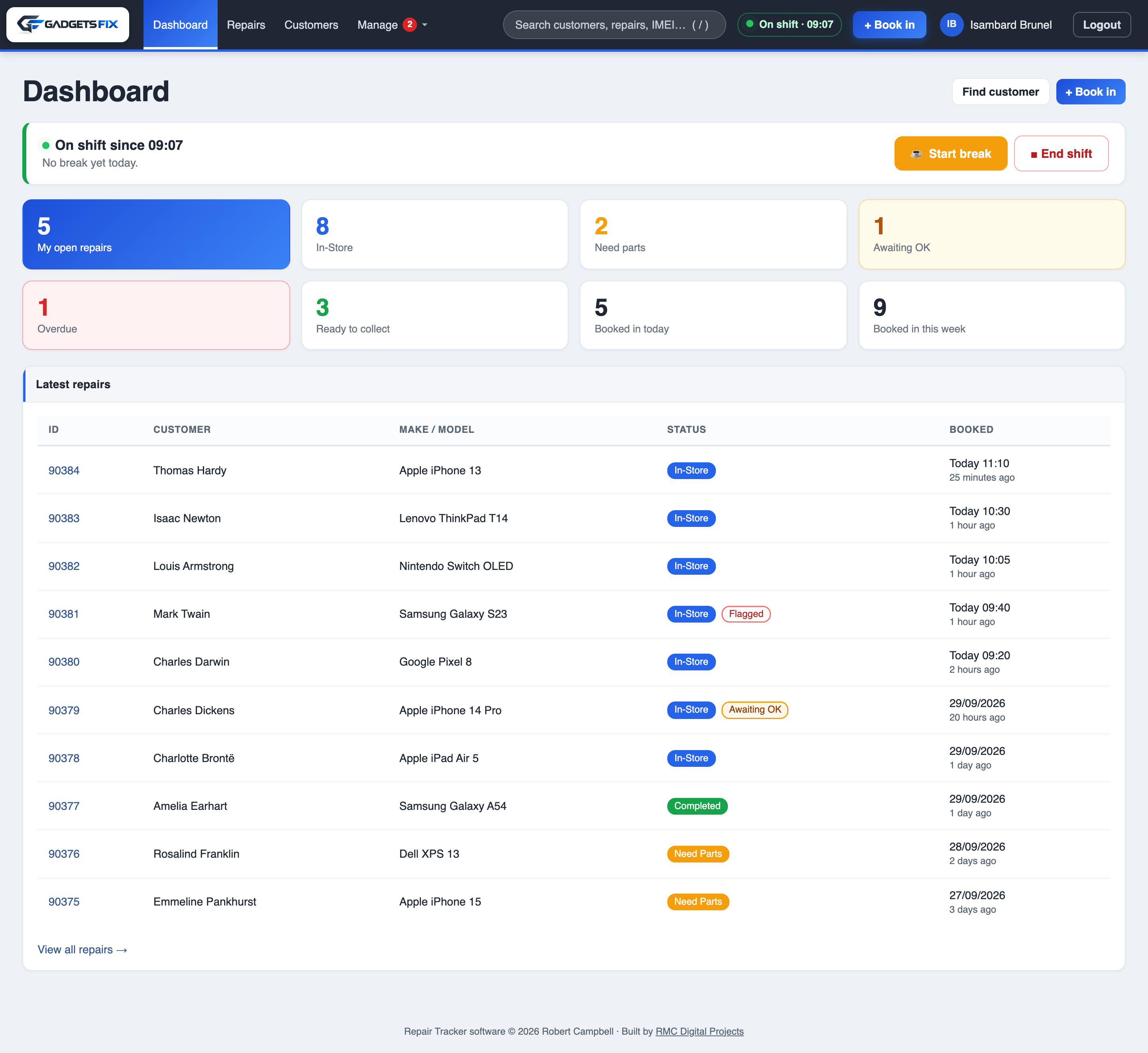 GadgetsFix Repair Tracker dashboard showing repair priorities, status filters and the staff work queue using fictional customer records.