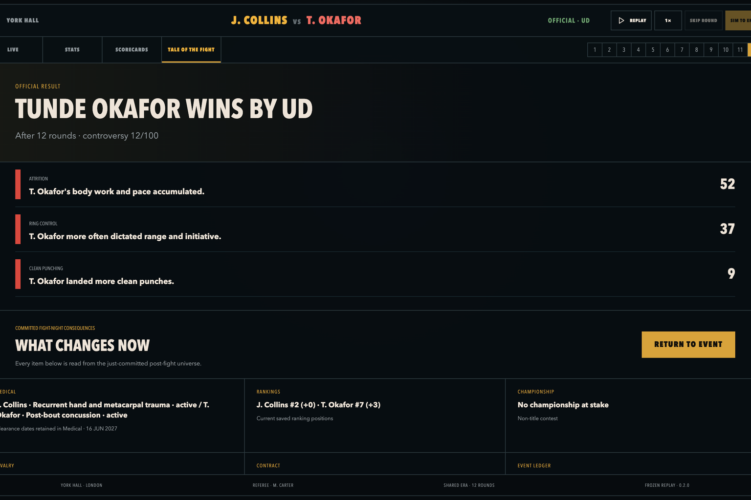 RINGSIDE's post-fight explanation, connecting the result to its causal factors and the next changes in the boxing world.